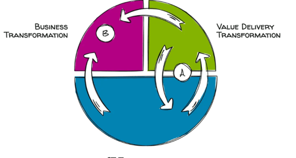 Connecting the Stages to Cloud Business Value (Part 3)